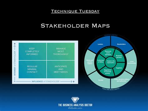 TOGAF Stakeholder Map に対する画像結果