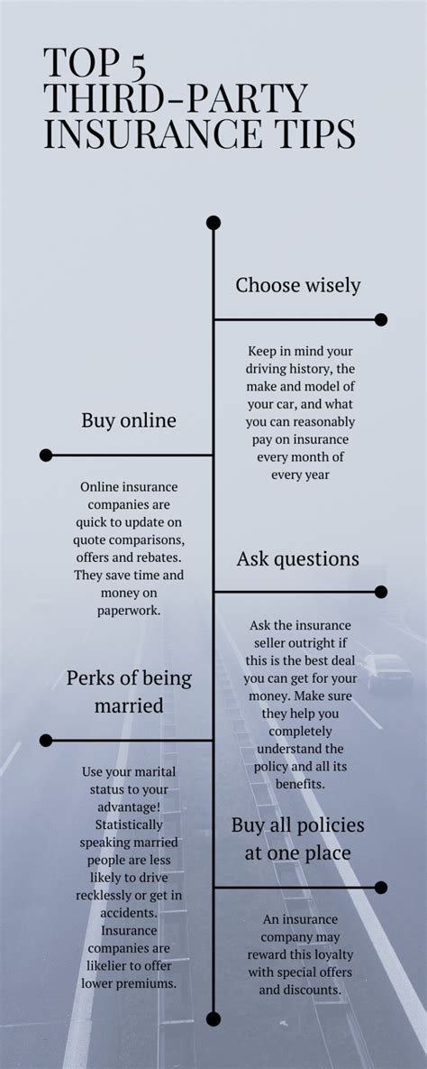 Image result for Third Party Insurance