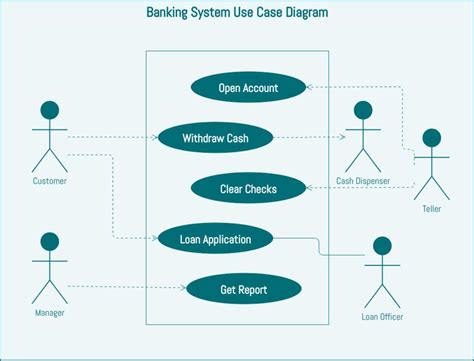 Use Case Diagram for Link Detector に対する画像結果