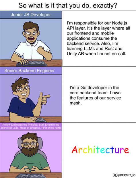 Afbeeldingsresultaten voor Frontend/Backend API Meme