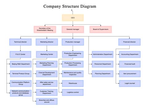 Afbeeldingsresultaten voor Design Diagram Structure