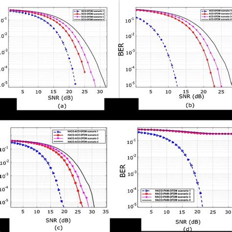 CFP Aco vs DCO に対する画像結果
