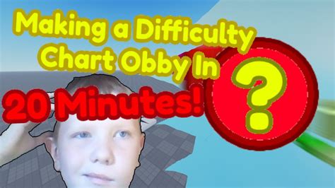 Image result for How to Make a Difficulty Chart