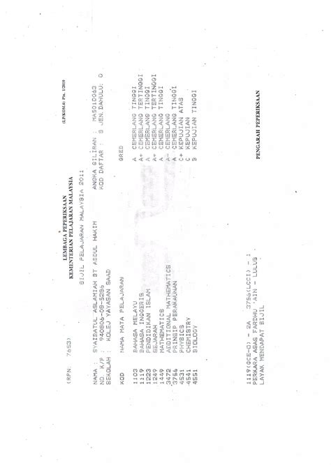 Image result for SPM Result