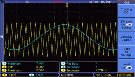 Image result for Example of Triangular Wave