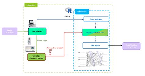 Image result for How to Make Block Flow Diagram for Plant Design