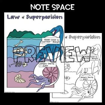 Image result for Anchor Chart Superposition