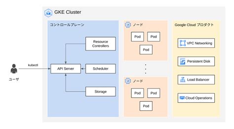 Gke Composer के लिए छवि परिणाम