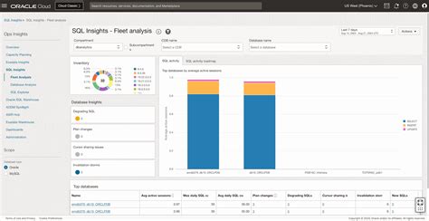 Image result for IBM DB2 SQL Data Insights