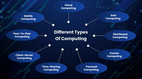 Types of Computation に対する画像結果