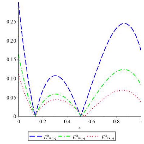 Image result for What Is the First Value in Error Approximation