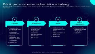 Technology Implementation Methodology に対する画像結果