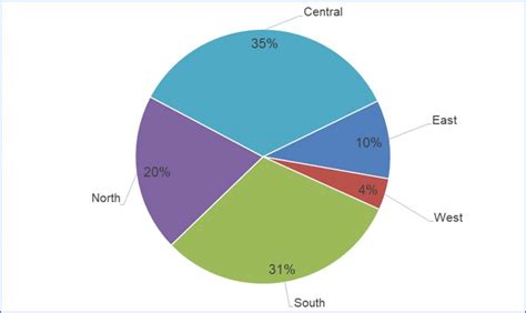 Afbeeldingsresultaten voor How to Change the Data Labels On a Pie Chart