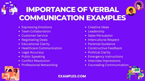 Image result for Examples of Verbal Communication