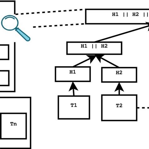 Image result for PKI Structure
