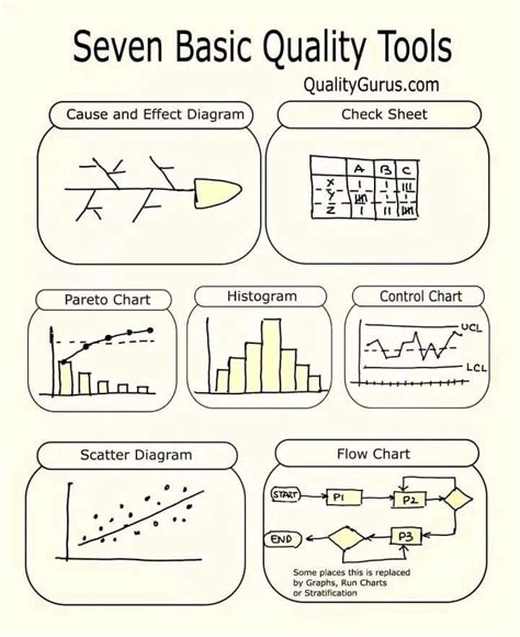 7 QC Tools Pareto Chart के लिए छवि परिणाम
