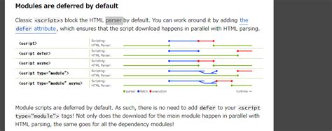 Image result for Loading Script