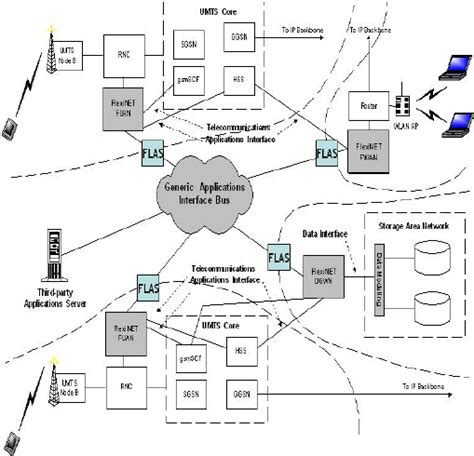 Image result for FlexNet Architecture Diagram