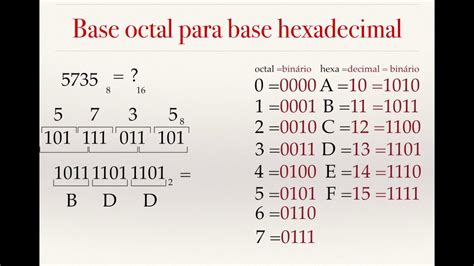 Convert From Octal to Hexadecimal に対する画像結果