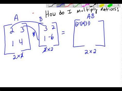 Multiplication of Two Matrices に対する画像結果