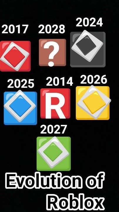 Image result for Evolution of Roblox Players