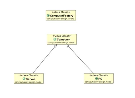Factory Design Pattern Structure in Java に対する画像結果