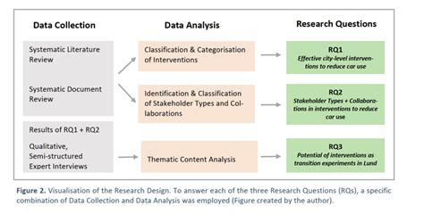 When to Use Qualitative Research に対する画像結果