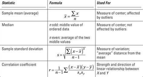 Intro to Statistics Formula Sheet に対する画像結果