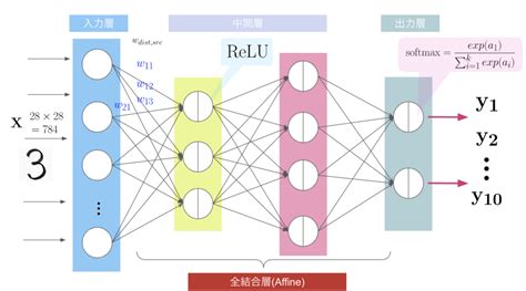 Toradh íomhá ar Pytorch と は