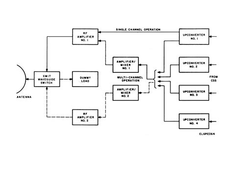 Toradh íomhá ar Transmitter Receiver Chain Block Diagram