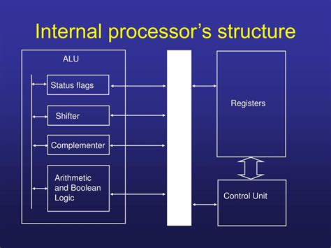Image result for P6 CPU Architecture
