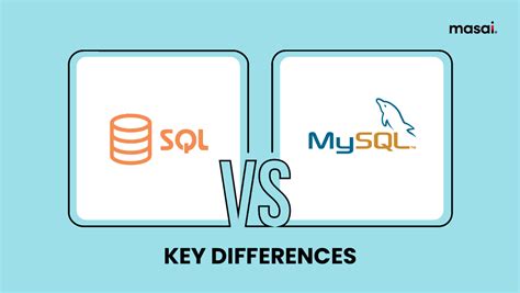 Toradh íomhá ar MS SQL Performance Difference 4K vs 64K