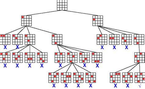 Recursive Tree for N Queen కోసం చిత్ర ఫలితం