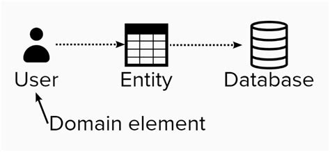 Image result for Entity in Spring Boot