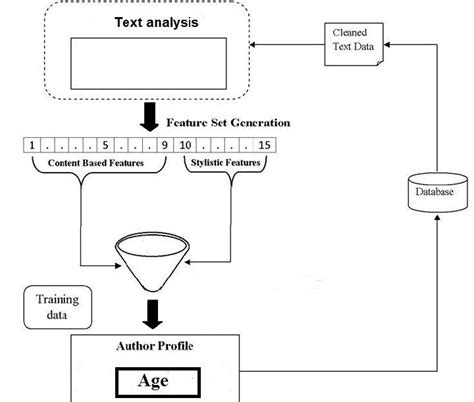 Image result for System Architecture Diagram for Crown List System