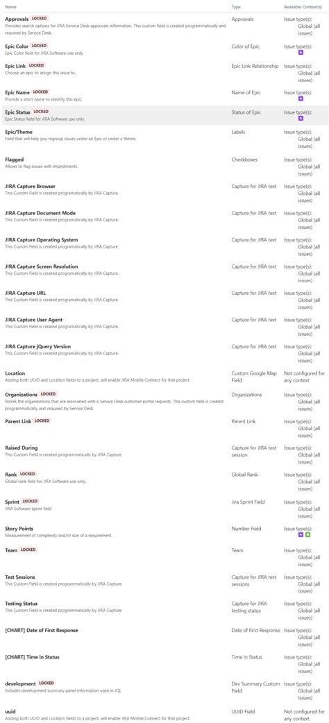 Image result for JIRA Fields List