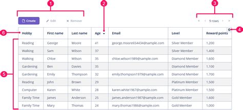 Image result for DataGrid Assign