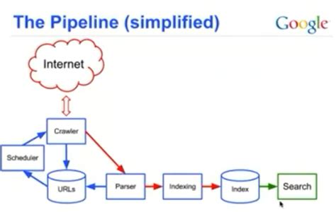 Image result for How to Use Search Engine