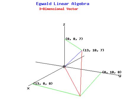 3D Vector Linear Algebra に対する画像結果
