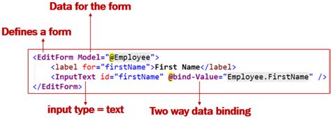 Image result for Blazor Input Text Class