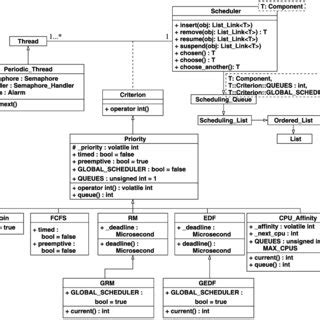 Image result for UML Thread Diagram