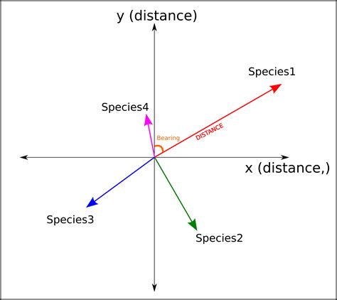 Toradh íomhá ar How to Read Plot Bearing