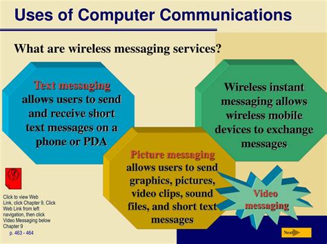 Image result for Communicating Using Computer