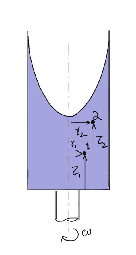 Vortex of Fluids に対する画像結果