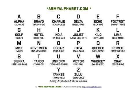 Image result for U Military Alphabet