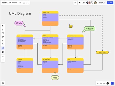 Arrays in UML に対する画像結果