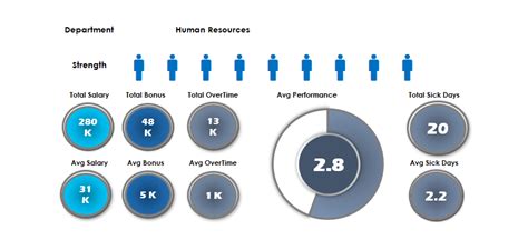 HR Analytics Dashboard - Download Free Excel Templates