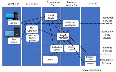 Afbeeldingsresultaten voor .Net Basics Diagram