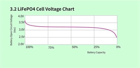 LiFePO4 Battery Chart に対する画像結果
