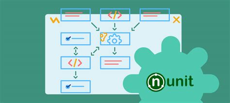 NUnit Execution Diagram に対する画像結果